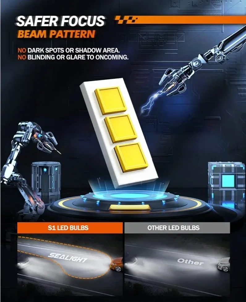 SEALIGHT 9005/HB3 LED Headlight Bulbs image indicator(4)