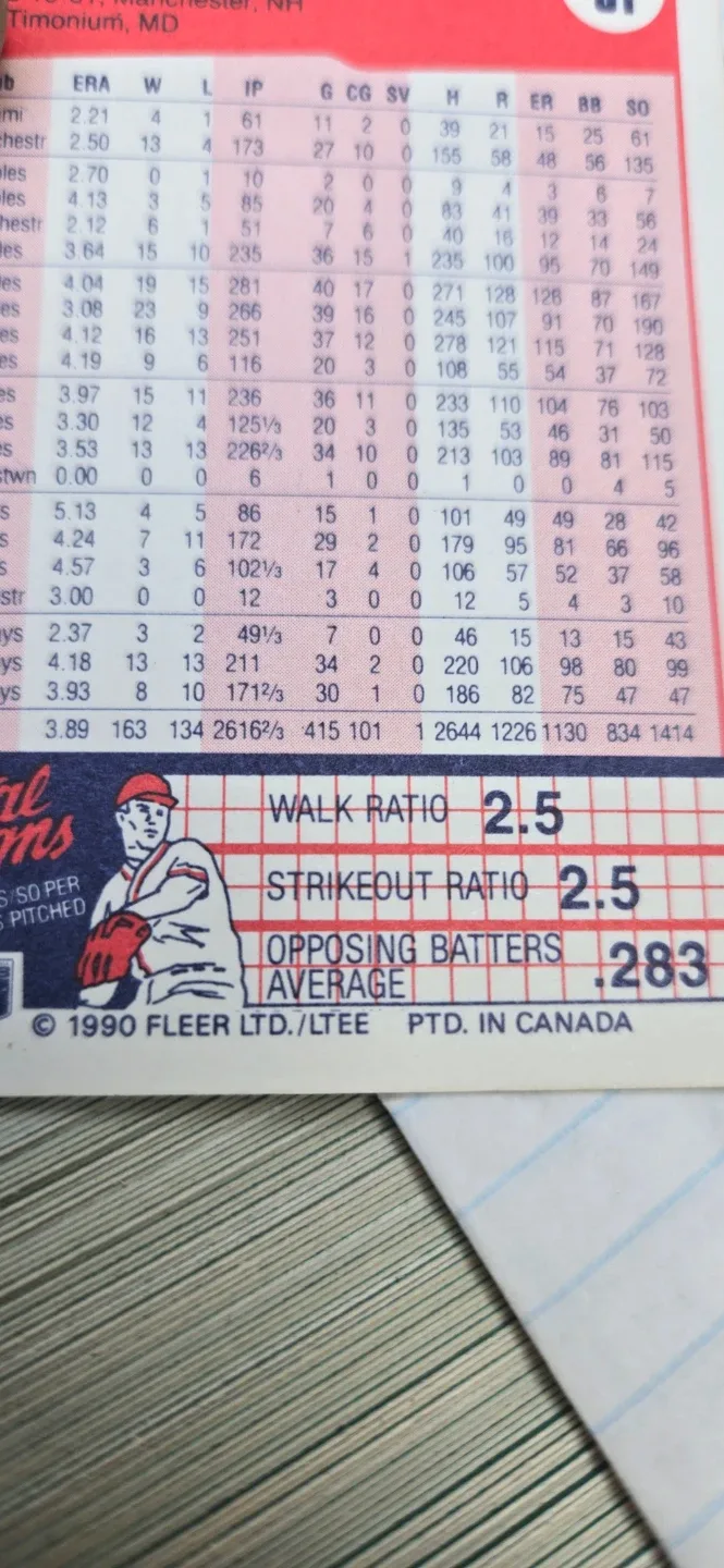 Vintage Baseball Cards Collection image indicator(4)