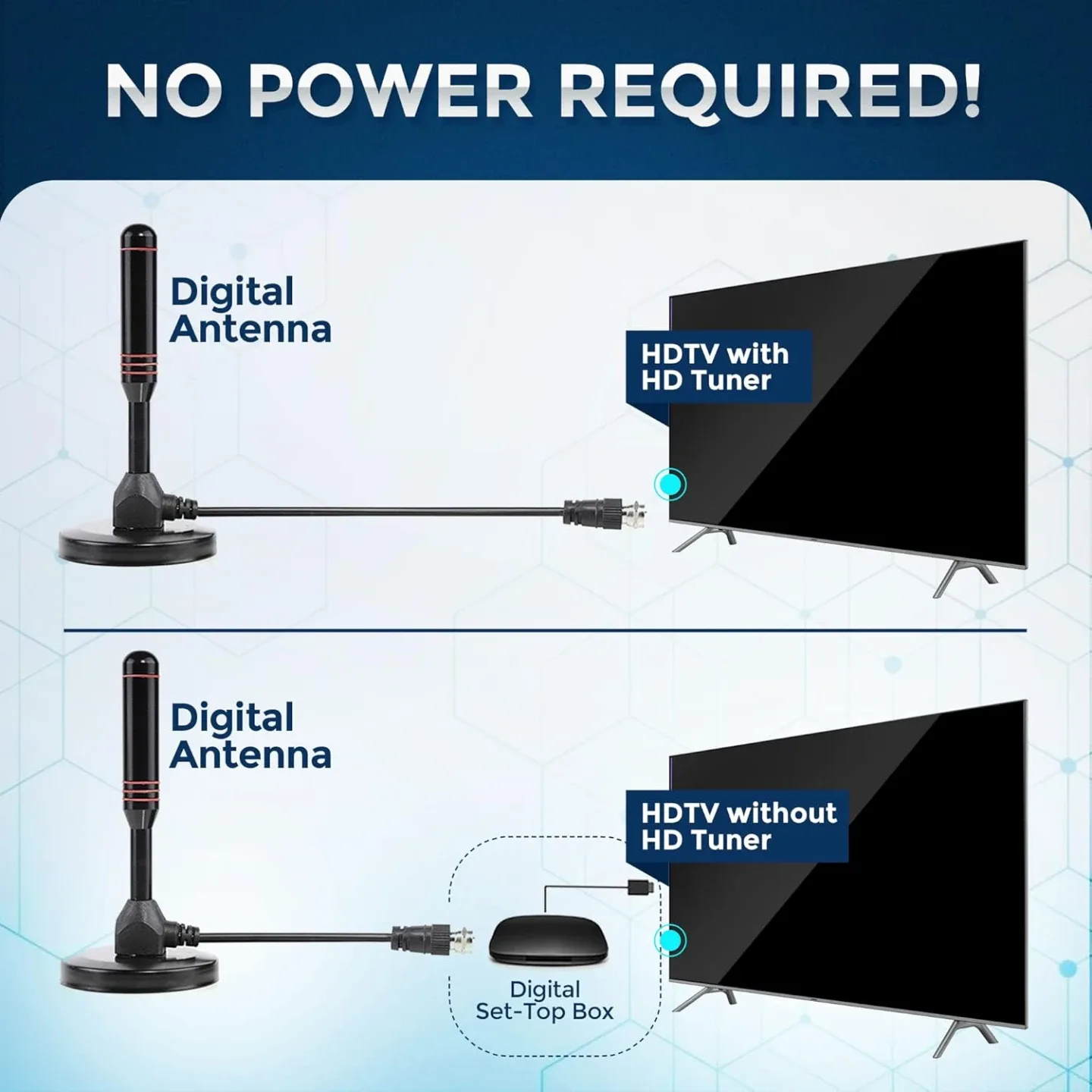 Digital HDTV Antenna - Includes Magnetic Base image indicator(6)