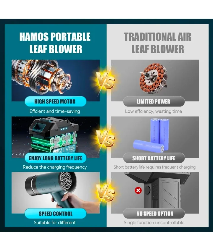 Turbo Dryer Blower image indicator(8)