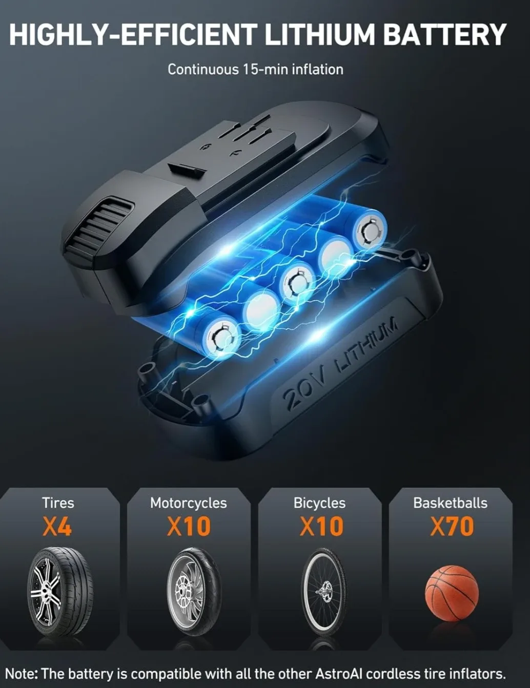 AstroAI Portable Tire Inflator - NEW image indicator(5)