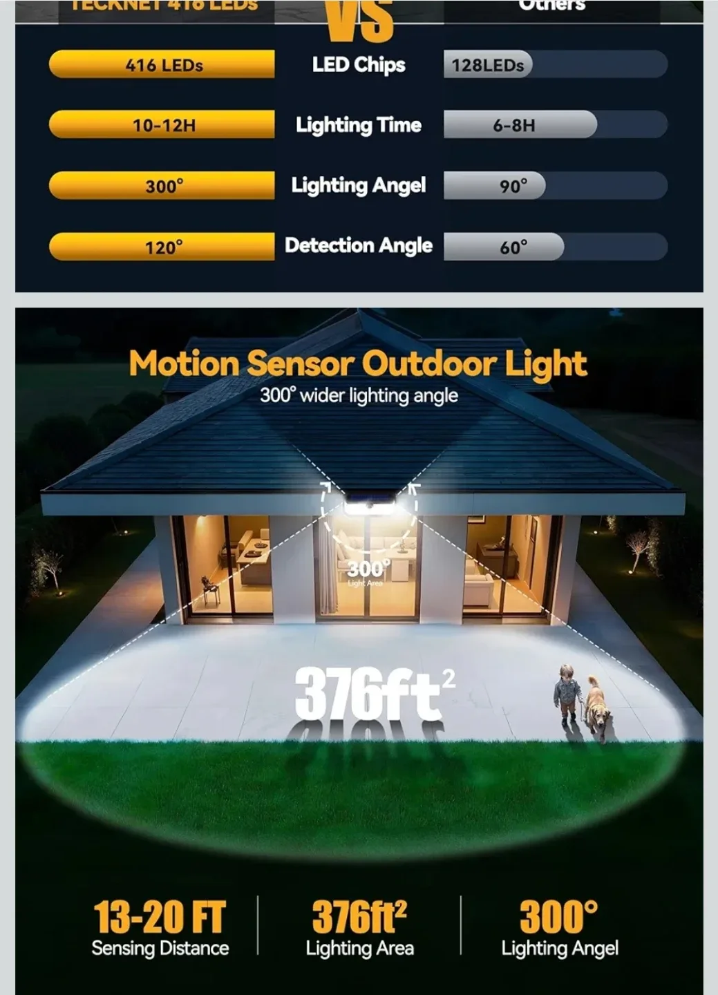 New 2 TECKNET 4200Lm Solar Lights Outdoor image indicator(2)