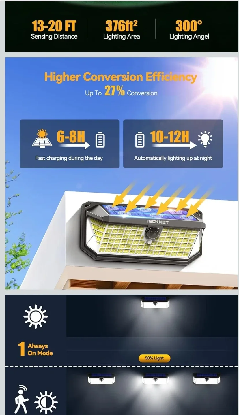 New 2 TECKNET 4200Lm Solar Lights Outdoor image indicator(5)