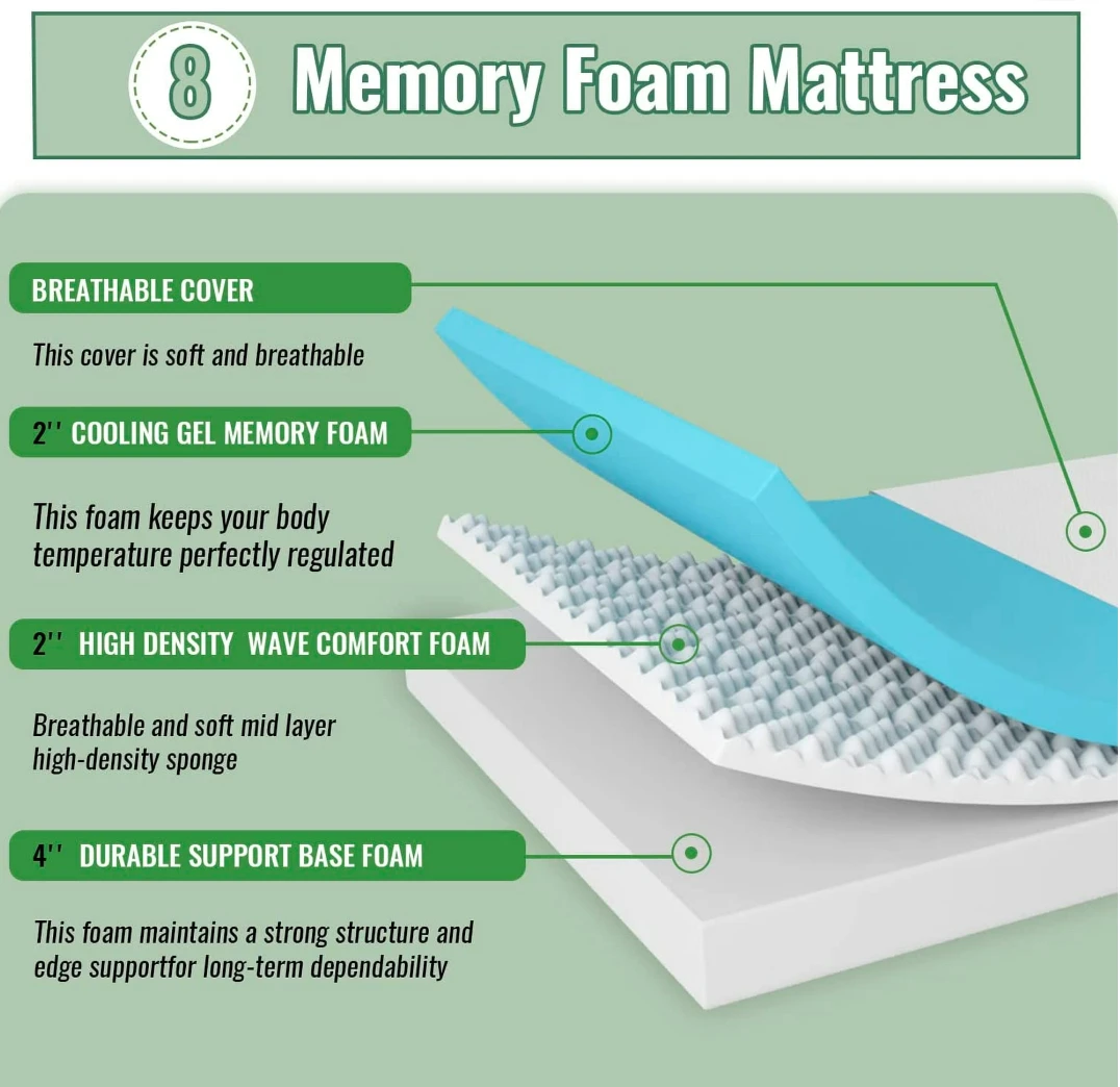 (Used) Double / Full Size Memory Foam Mattress - photo 3
