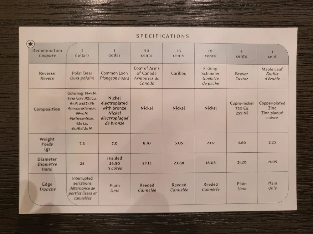 2000 RCM Uncirculated Coin Set image indicator(5)