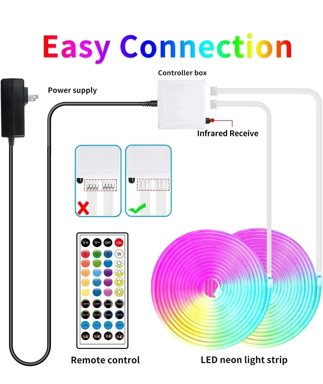 100 ft LED Neon Rope Light Strip image indicator(7)