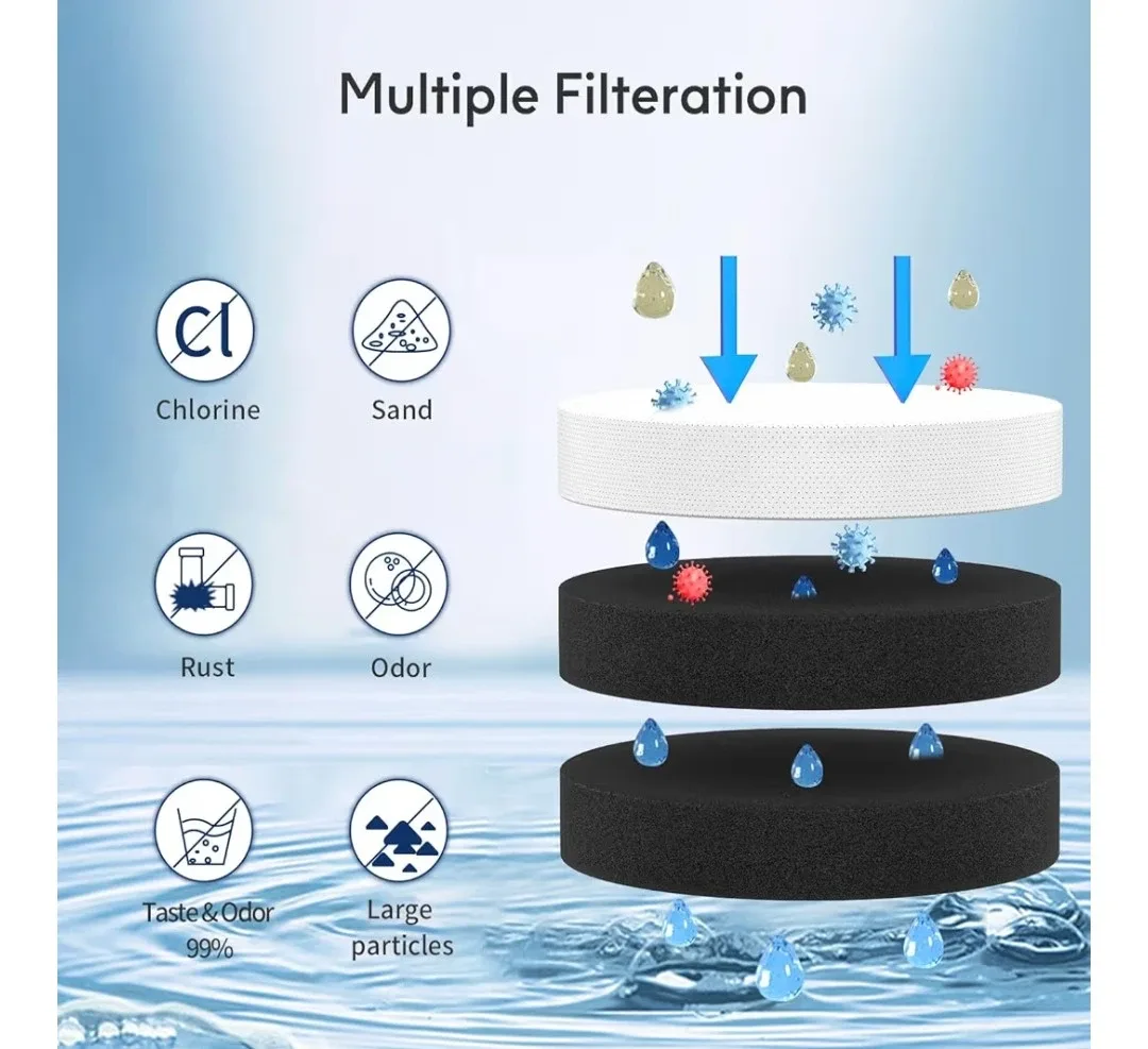 Belvita Replacement for MWF Water Filter image indicator(6)