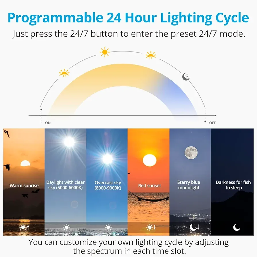 NICREW C10 24/7 LED Aquarium Light for Plants image indicator(2)