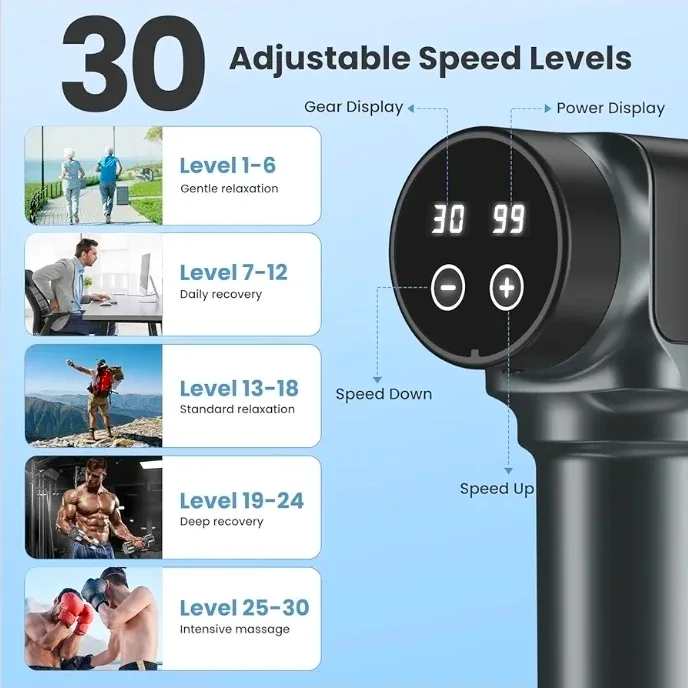 Massage Gun, Deep Tissue Massager Gun for Pain Relief image indicator(3)