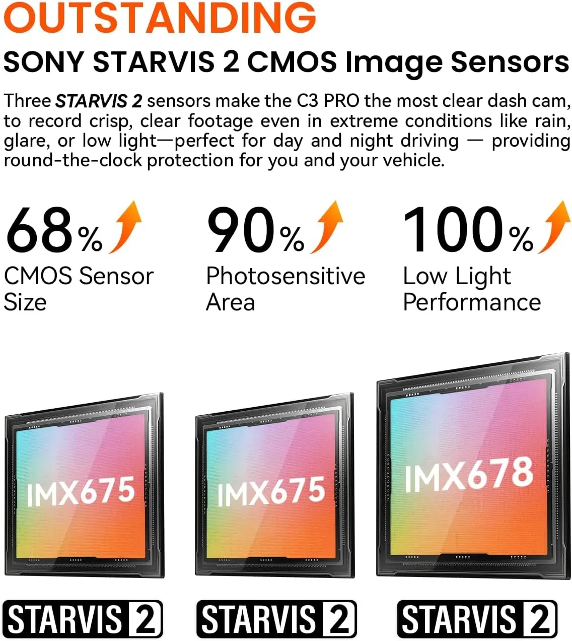 4K Dash Cam  C3 Pro 3-Channel BNIB image indicator(3)