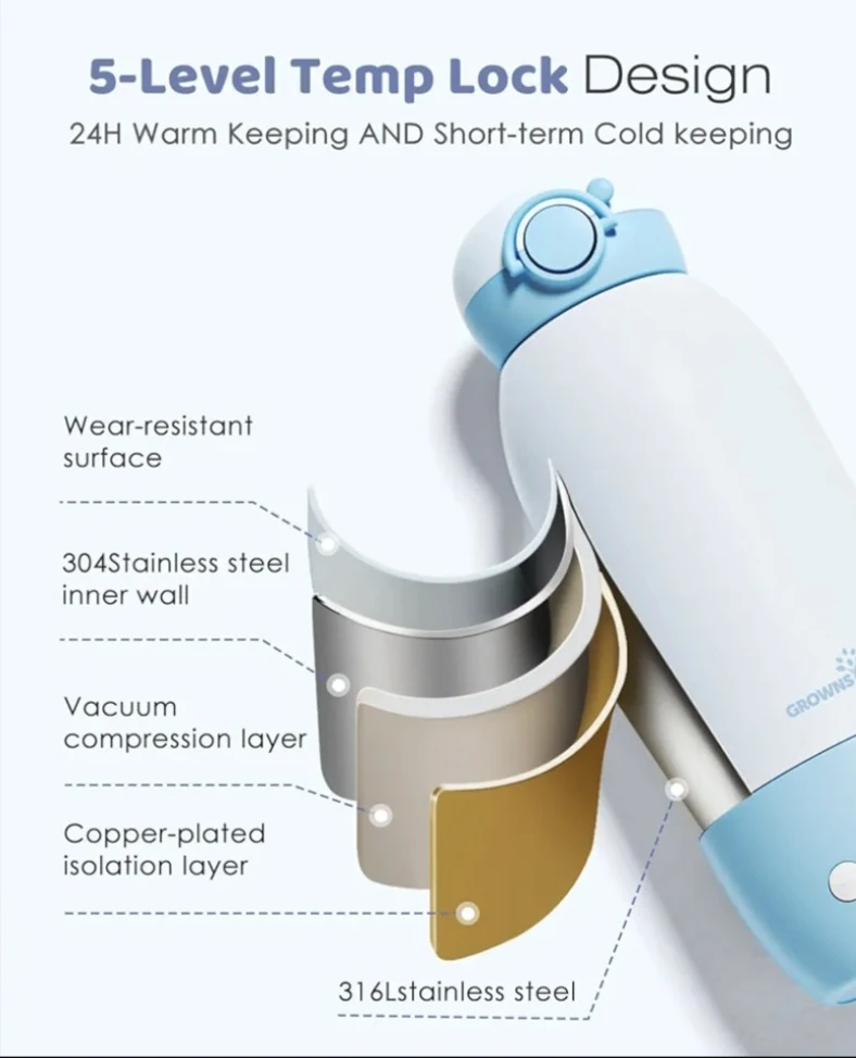Grownsy Baby Bottle Warmer For Travel - photo 3