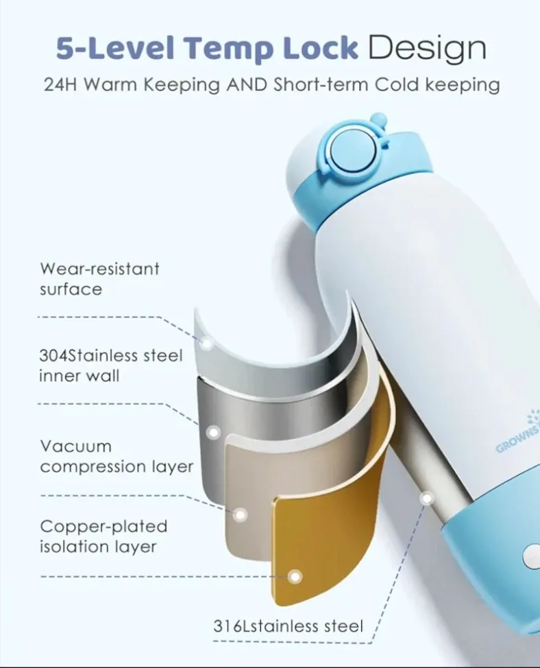 Grownsy Baby Bottle Warmer For Travel image indicator(3)