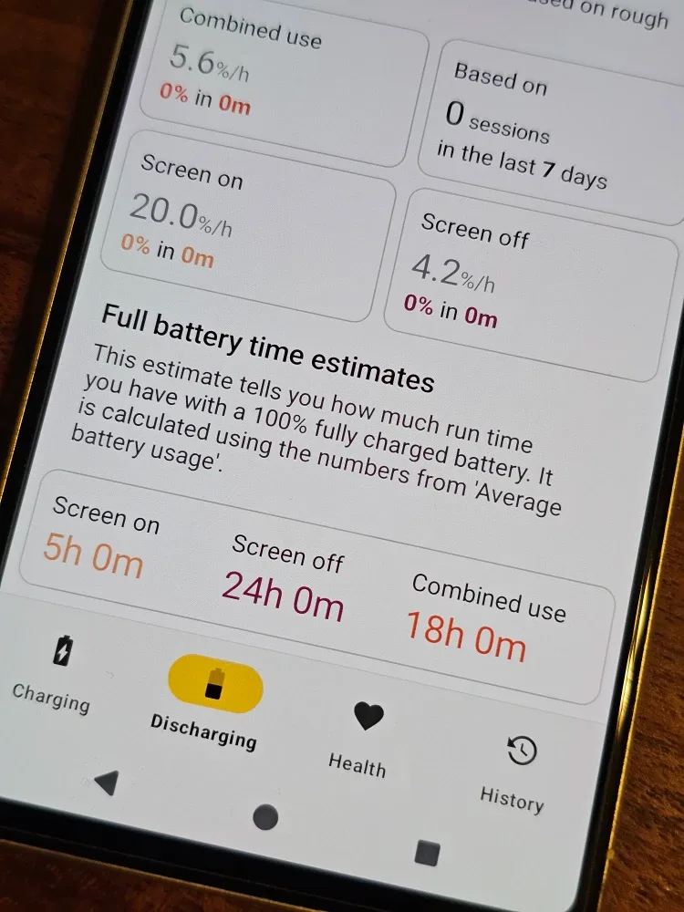 CLEAN Beautiful Google Pixel 7 - Lemongrass image indicator(9)