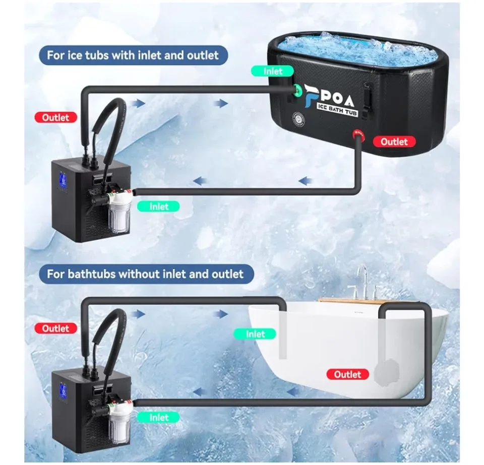 Poafamx Cold Plunge Tub Chiller image indicator(7)