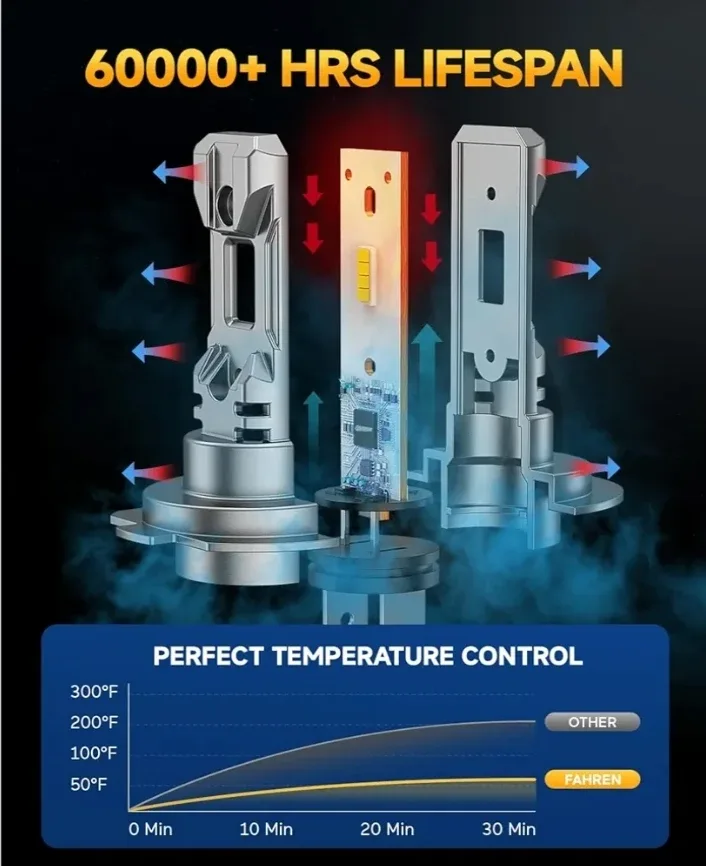 Fahren H7 LED Headlight Bulbs image indicator(4)