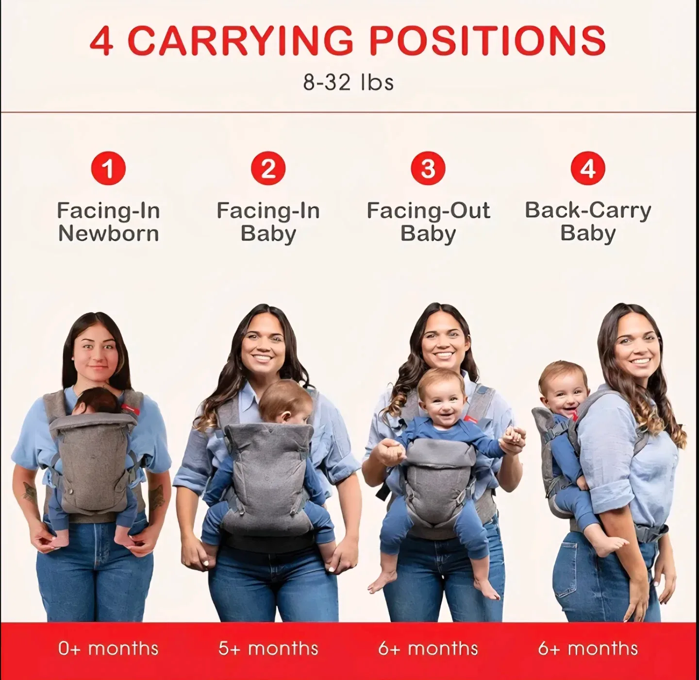 BNIB You+Me 4 in 1 ergonomic baby carrier Grey image indicator(4)