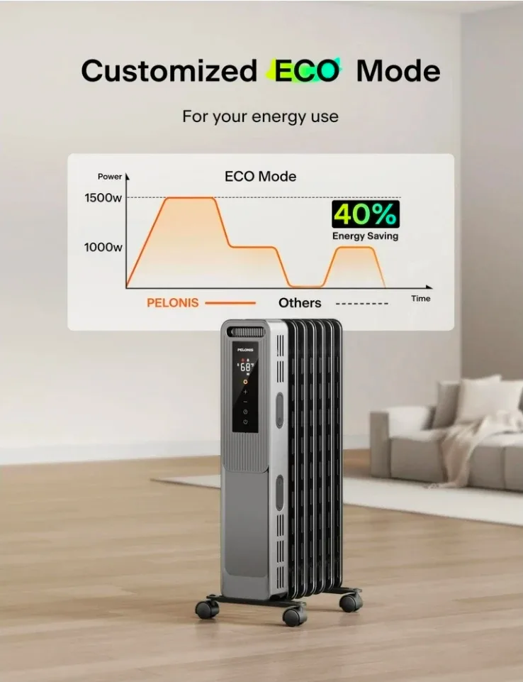 Pelonis 1500W Electric 3-Setting Oil Filled image indicator(5)