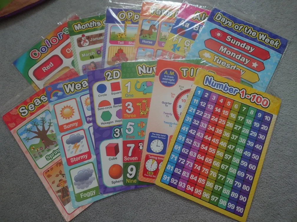 Educational Wall Posters for Kids
