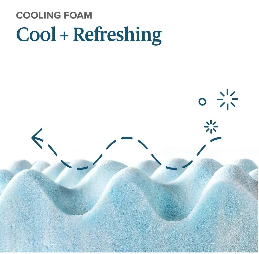 (Used) Double Size - Cooling Gel Mattress Topper image indicator(6)