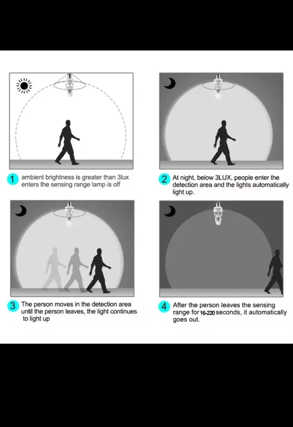 E27 Motion Sensor Lamp Base image indicator(5)