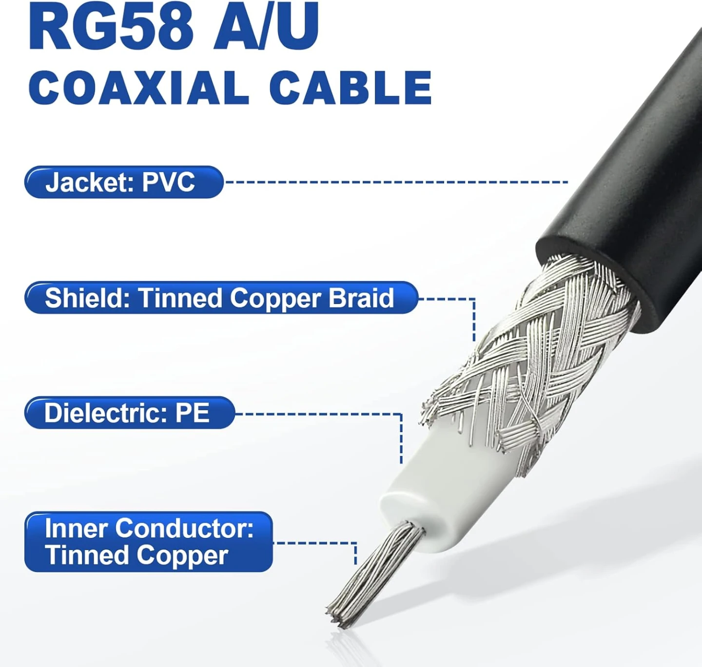 Eightwood RP-SMA Male to N Type Male Extension Cable - photo 4