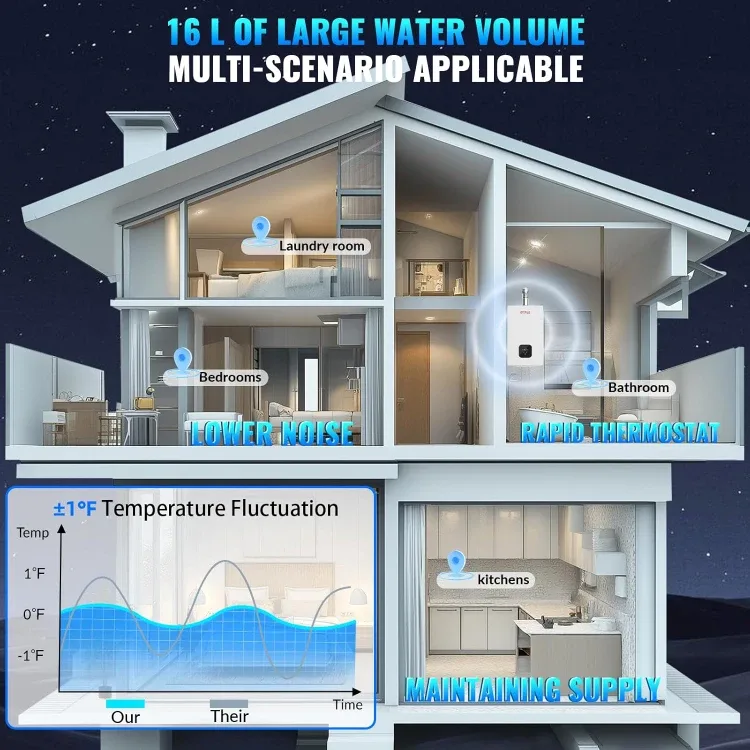 Tankless Propane Gas Water Heater BNIB image indicator(4)
