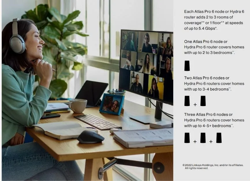 Linksys Atlas Pro 6 MX5503 WiFi 6E Mesh Router image indicator(2)