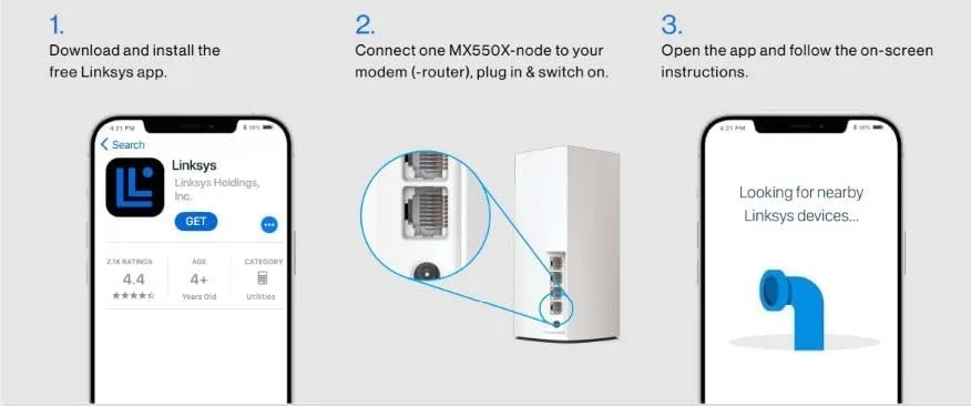 Linksys Atlas Pro 6 MX5503 WiFi 6E Mesh Router image indicator(4)