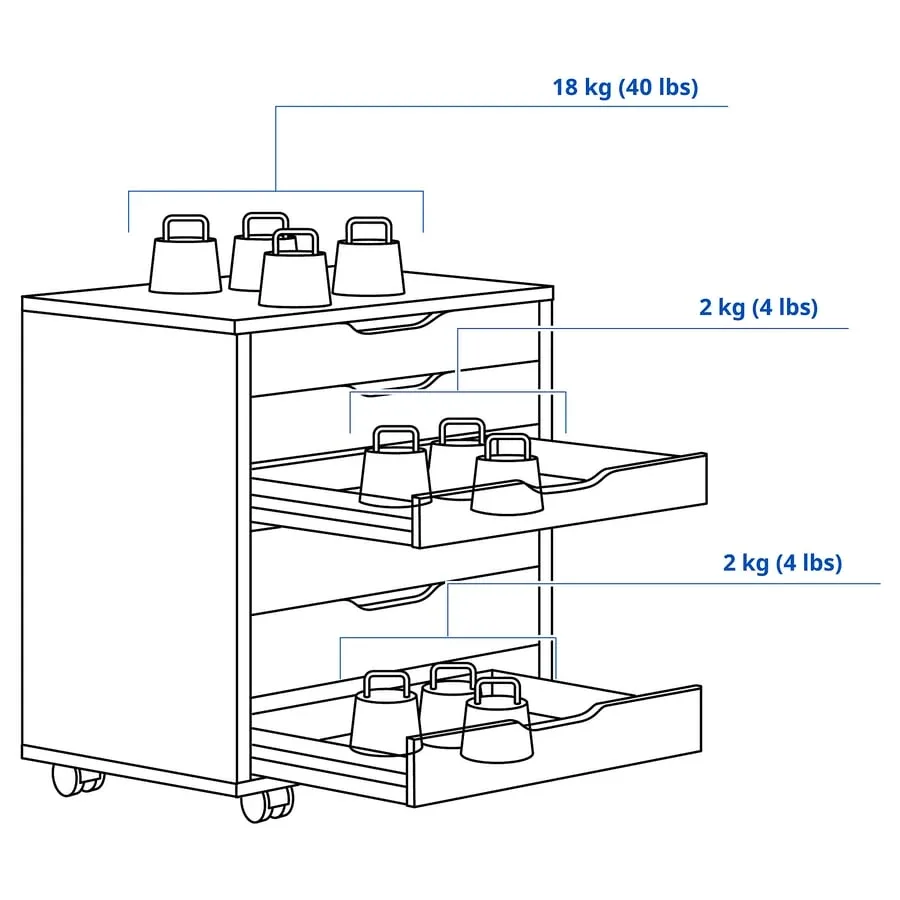 Cabinet. image indicator(5)