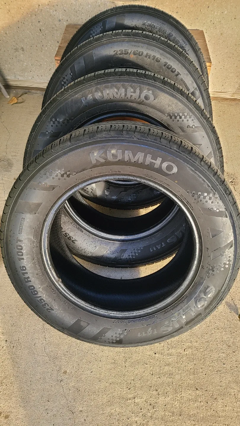 Tires image indicator(2)