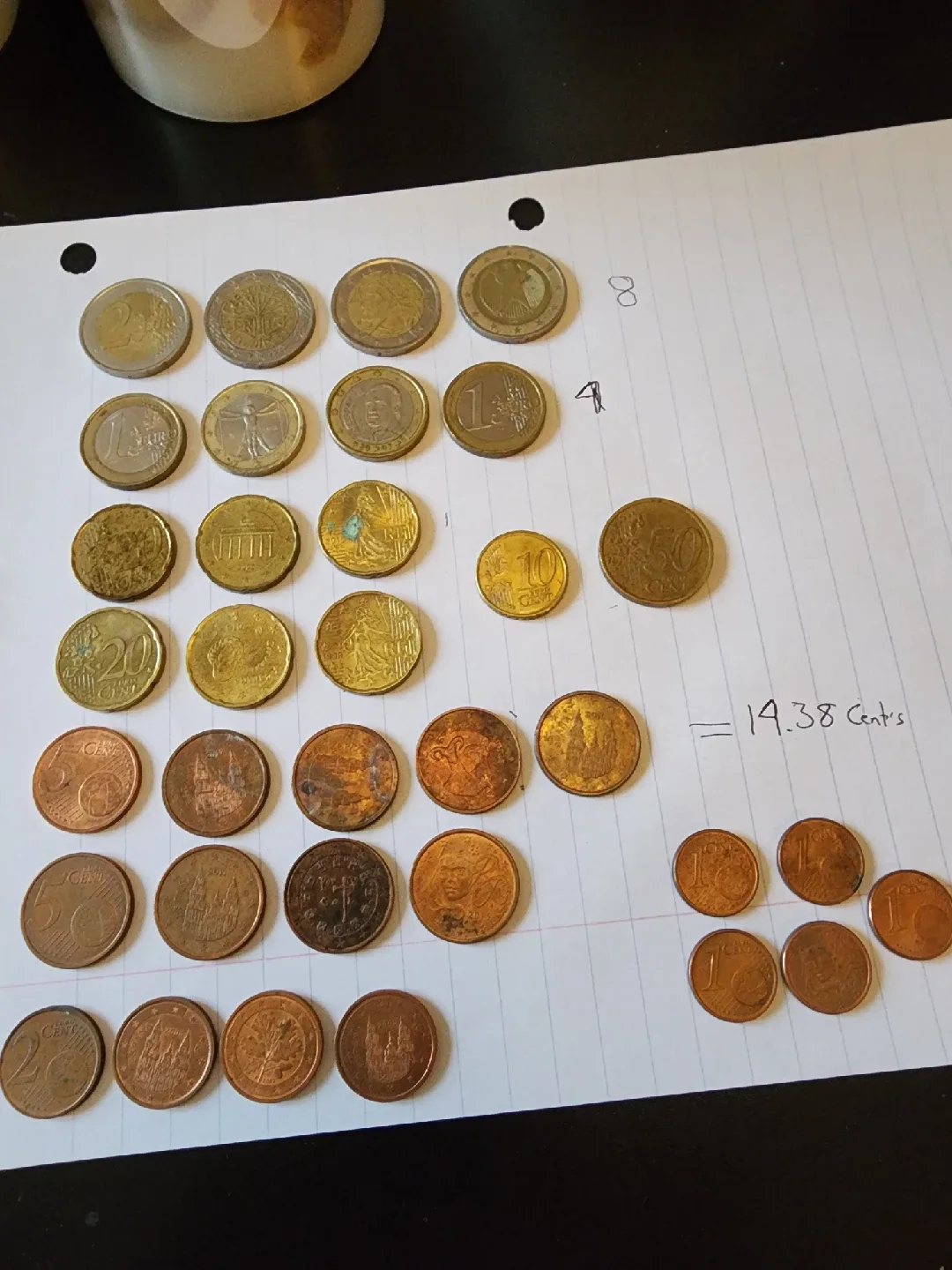 Euro's.coins image indicator(8)