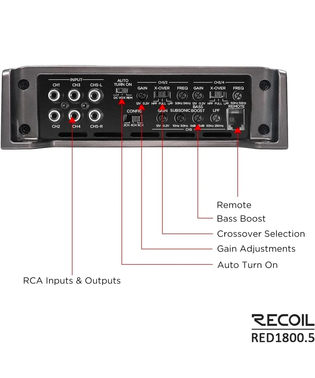 RECOIL RED1800.5 Amplifier image indicator(4)