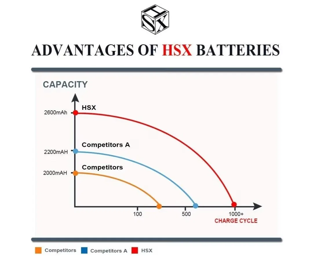 HSX JC03 JC04 Laptop Battery for HP Pavilion image indicator(3)