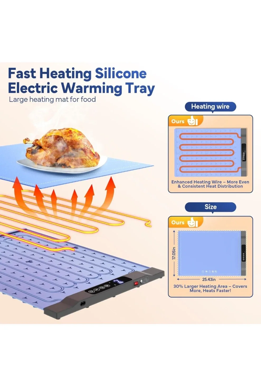 Extra Large Warming Mat for Food image indicator(5)
