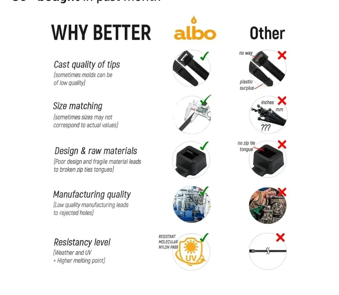 Albo 10" Black Zip Ties - 1000 Pack - New image indicator(7)