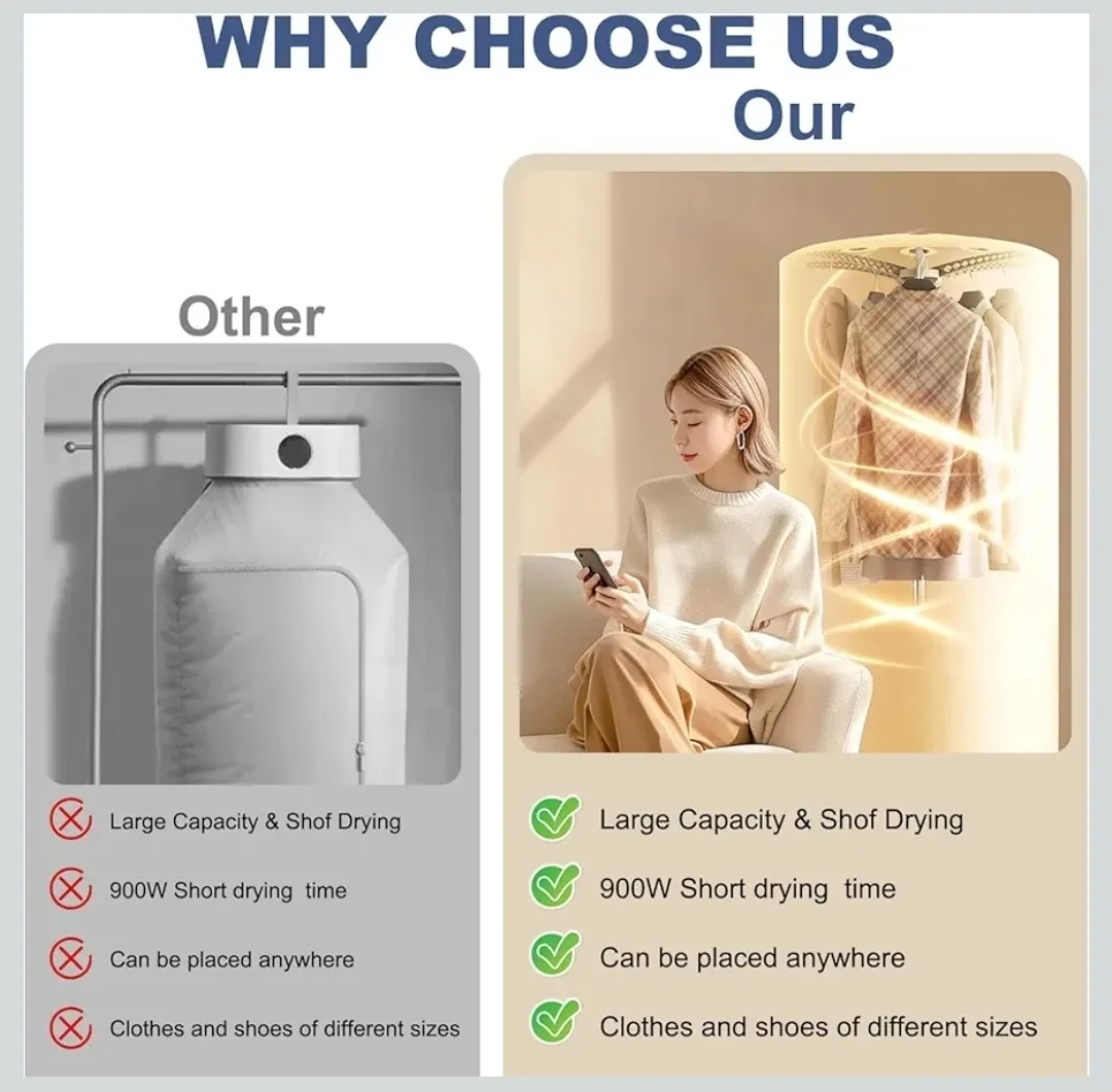 Portable Clothes Dryer - New! image indicator(6)