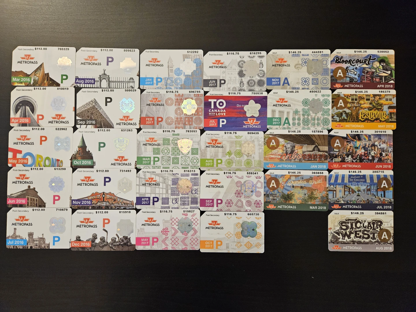 Vintage TTC Metropass Collection