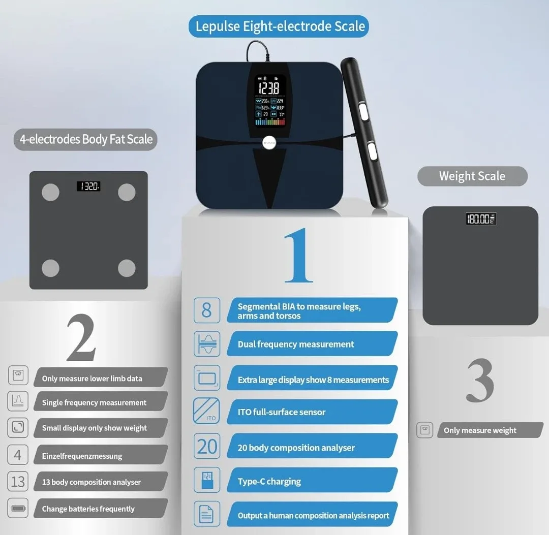 Lepulse Eight-Electrode Body Composition Scale image indicator(4)