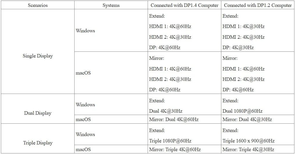 WavLink USB-C Triple Display 12-in-1 Dock image indicator(7)