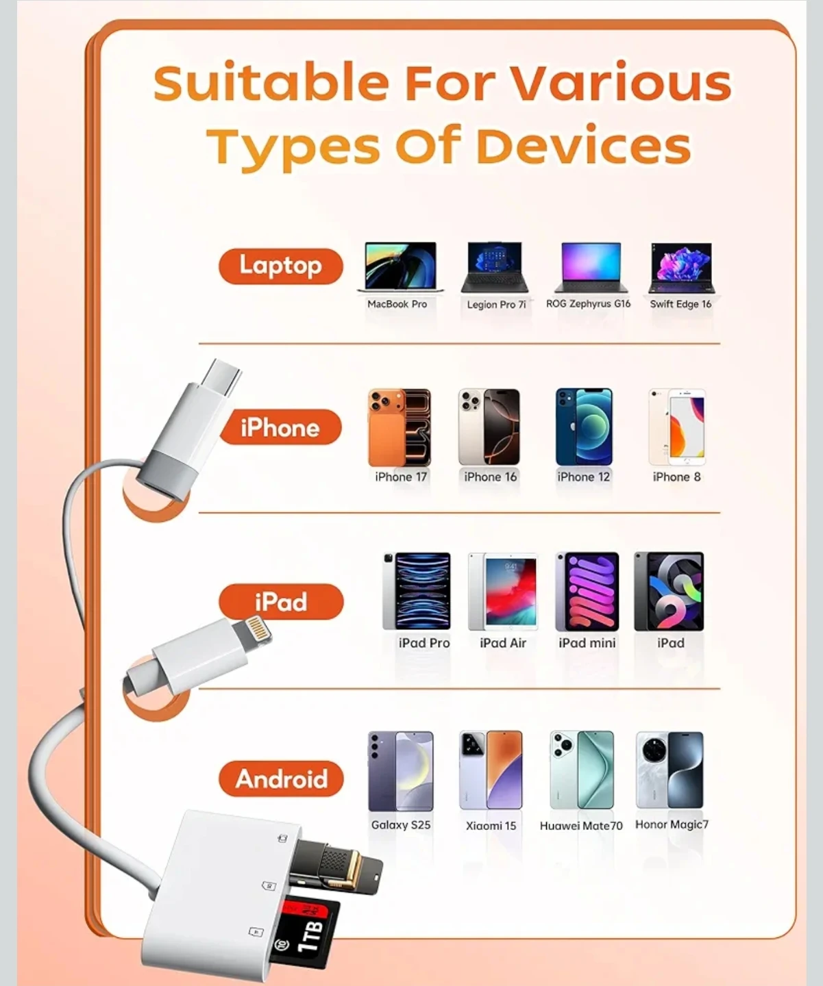 SD Card Reader - photo 3