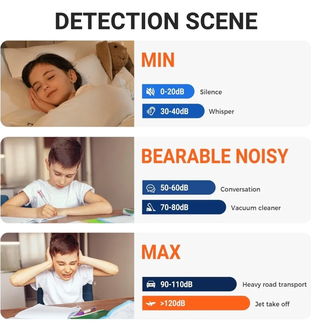 Sound Level Meter- NEW!! image indicator(5)