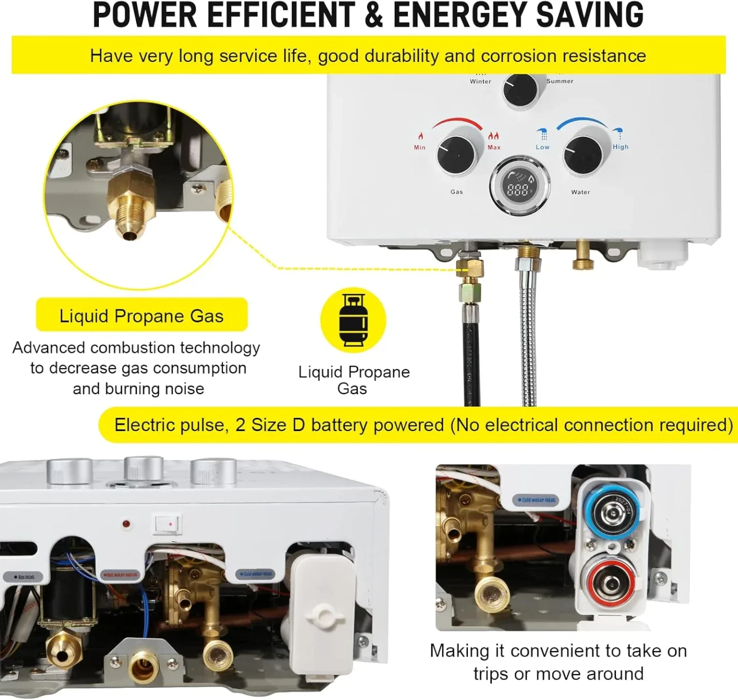 Tankless Water Heater BNIB image indicator(4)