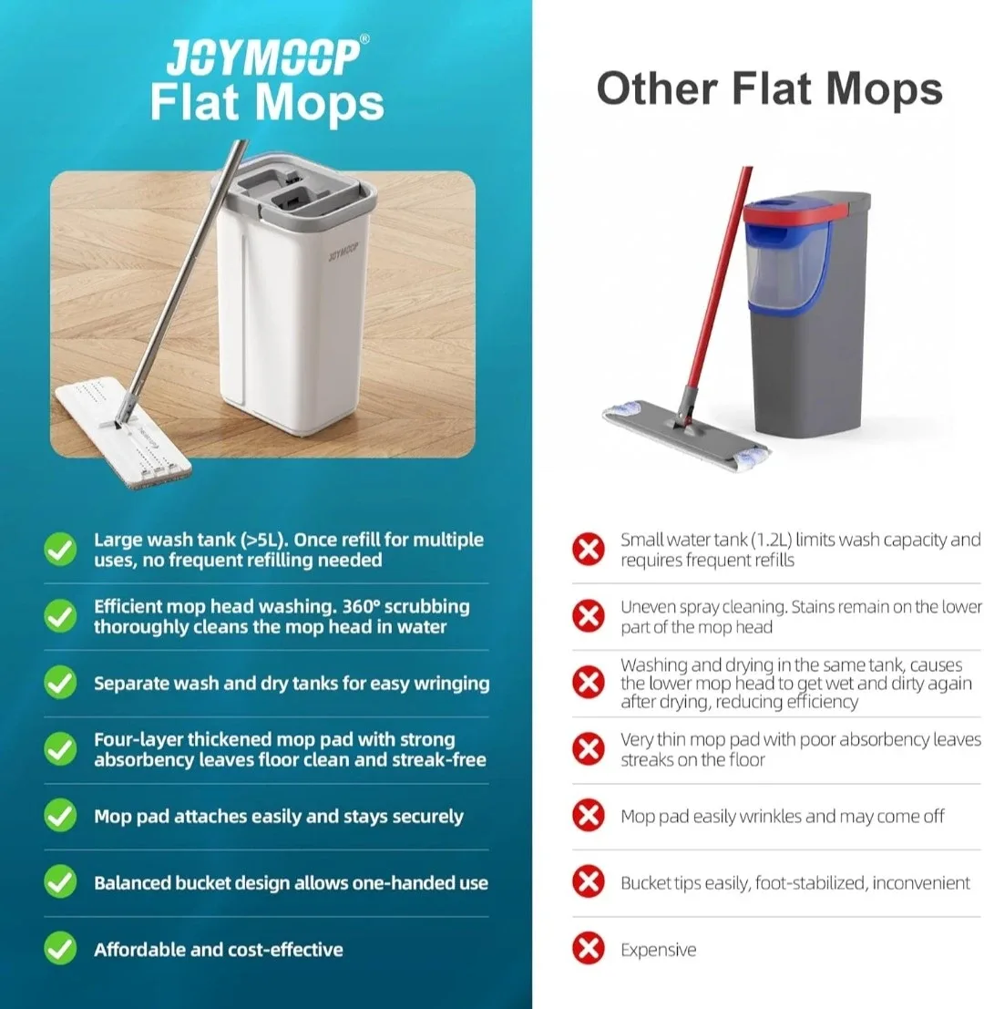 JOYMOOP Grey Mop Pad - Super Absorbent image indicator(3)