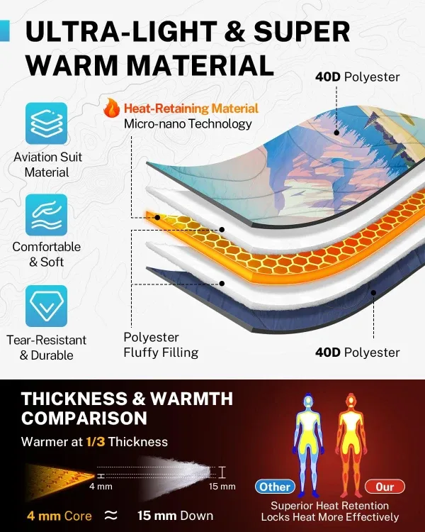 Camping Blanket BNIB image indicator(6)