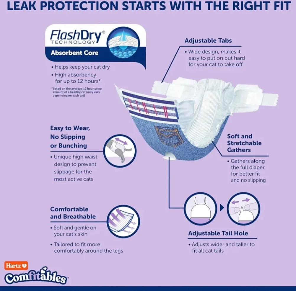 Comfitables Cat Diapers, Size M image indicator(3)