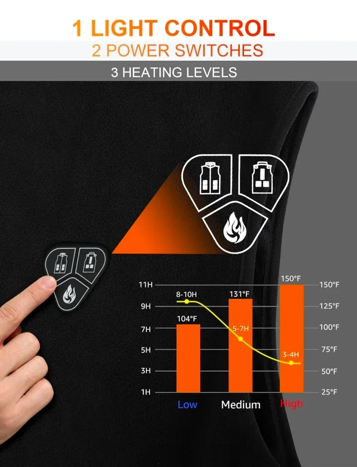 Heated Vest for Men image indicator(8)