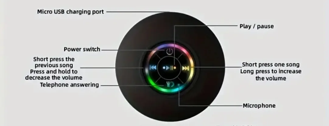 💦 Wireless Shower Portable/Speaker 🔊 Sing. Splash. Anywhere. image indicator(3)