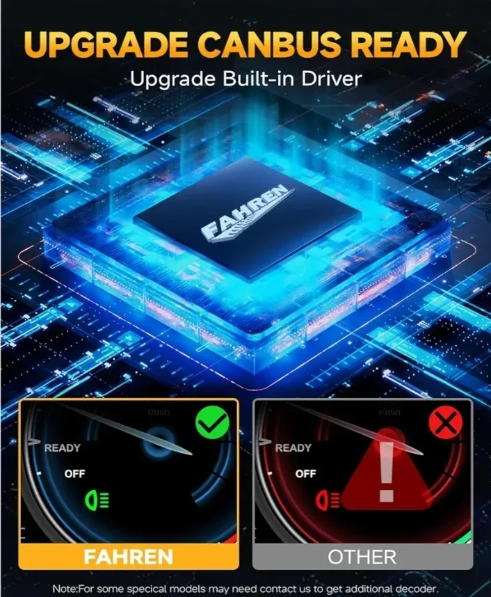 Fahren H7 LED Headlight Bulbs image indicator(5)