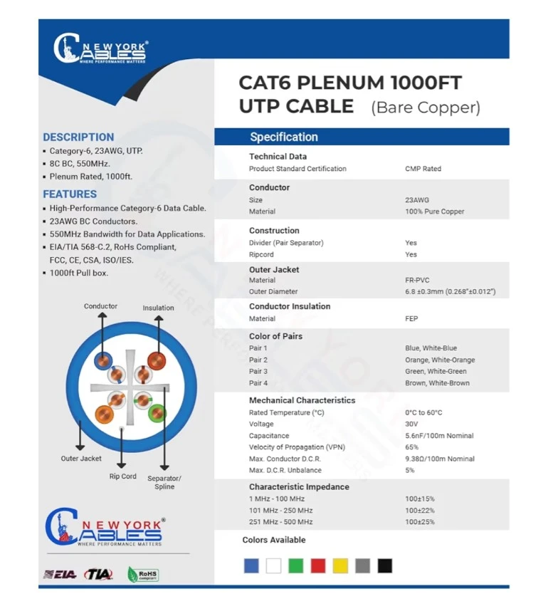 New York Cables CAT6 Plenum 1000FT UTP Cable - photo 5