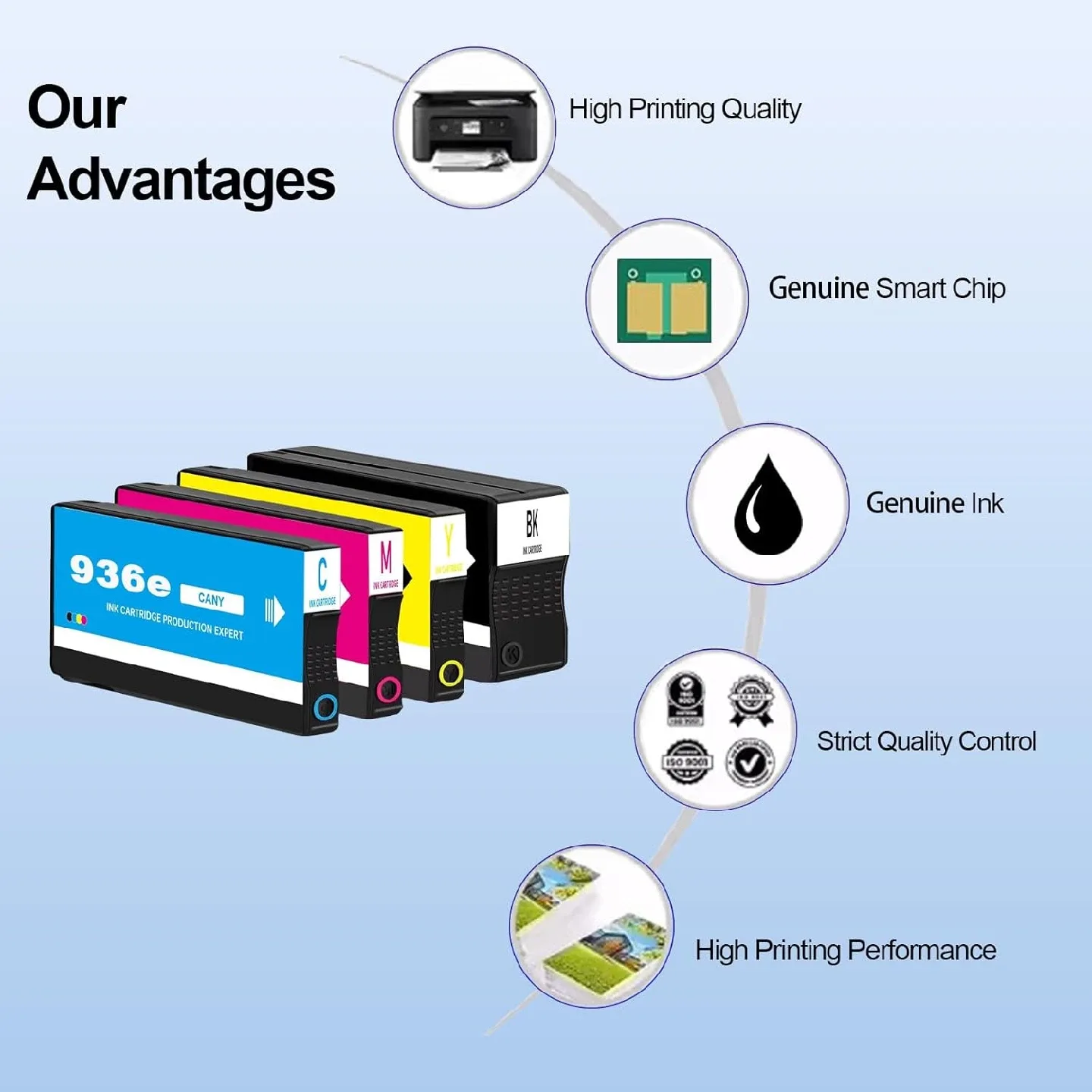 936 Ink Cartridges OfficeJet 9122e Pack of 4 BNIB image indicator(5)